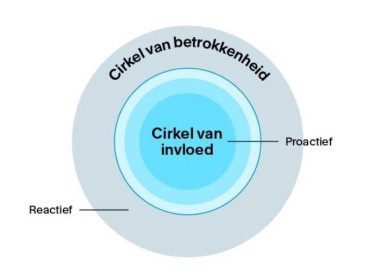 Cirkel van betrokkenheid